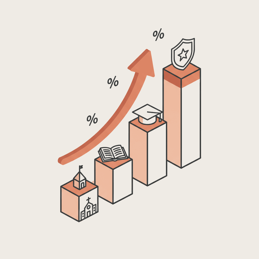Website to enrolment conversion rates: benchmarks by institution type